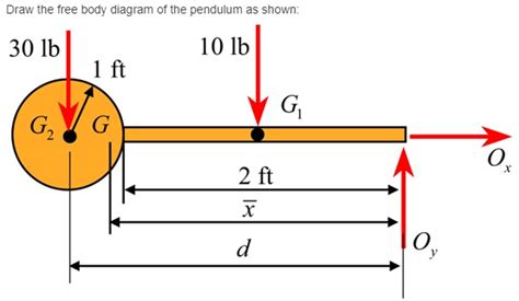 Solved The Pendulum Consists Of A 30 Lb Sphere And A 10 Lb Slender