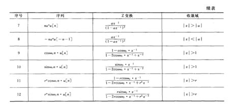 S变换和z变换一些基本公式 S变换公式表 Csdn博客