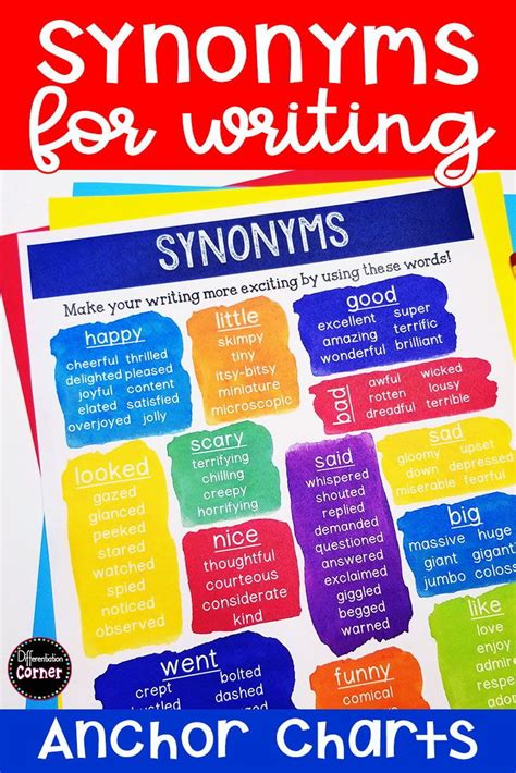 Synonyms Writing Anchor Chart Word Choice Writing Poster Wow Words