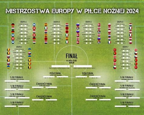 Tabela Rozgrywek Euro Mistrzostw Europy Plakat X Cm Inna