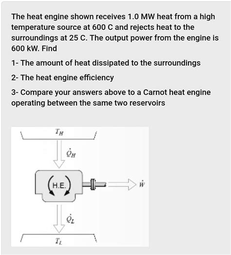 The Heat Engine Shown Receives Mw Heat From A High Temperature