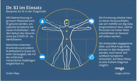 Dr KI Neuer Akteur In Der Diagnostik DAS INVESTMENT