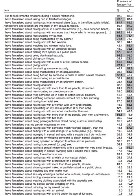 Convert Chart Hot Sex Picture