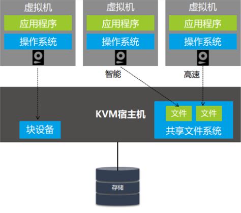 一文读懂docker和kubernetes的差别 知乎