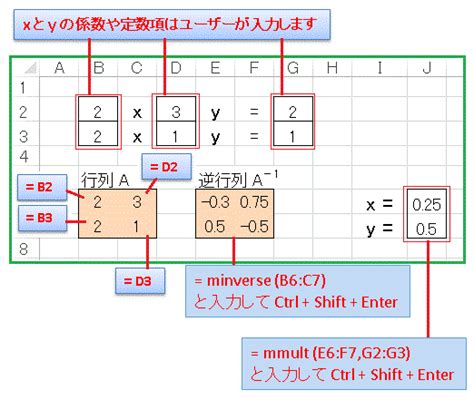 【excel】連立方程式の数値解 Excel Vba 数学教室