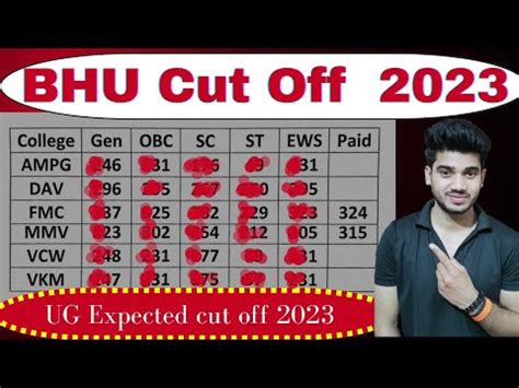 BHU UG Cut off 2023 BHU UG क सभ courses क Expected cutoff 2023