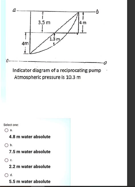 Solved Indicator Diagram Of A Reciprocating Pump Atmospheric Chegg