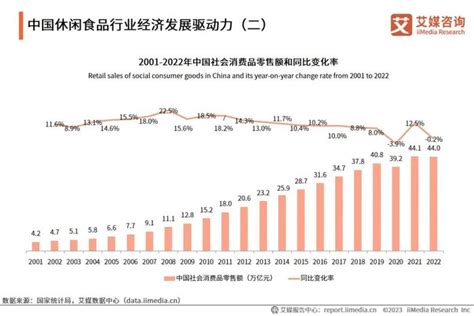 艾媒咨询 2023 2024年中国休闲食品产业现状及消费行为数据研究报告网红良品铺子三只松鼠新浪新闻