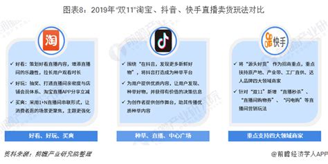 2019年“双11”大战即将来袭 市场新爆点在哪里？行业研究报告 前瞻网