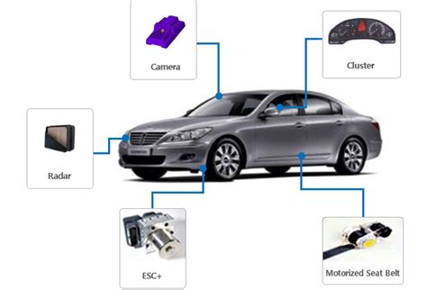 aeb autonomous emergency braking system