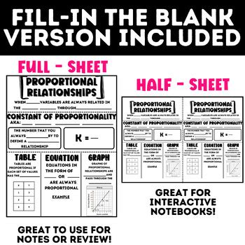 Proportional Relationships Anchor Chart Review Sheet Unit 2