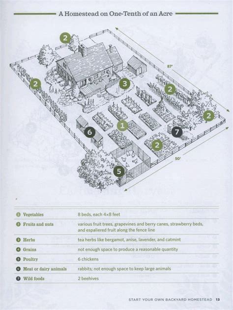 Farm Layout Design Ideas To Inspire Your Homestead Dream Design Hot Sex Picture