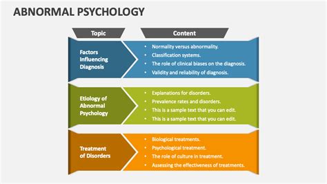 Abnormal Psychology Powerpoint Presentation Slides Ppt Template