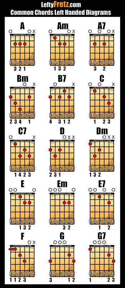 Acoustic Guitar Chords For Beginners Give It A Few Seconds To Load