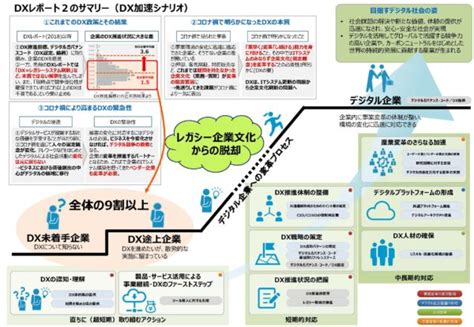 中小企業も今こそdx（デジタル・トランスフォーメーション） 公益財団法人まちみらい千代田