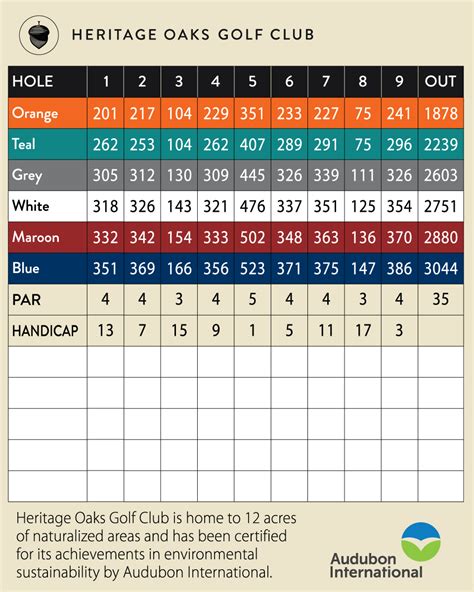 Scorecards - Heritage Oaks Golf Club