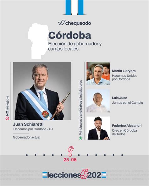 Elecciones En C Rdoba Qu Sistema Se Utiliz Qu Se Eligi Y