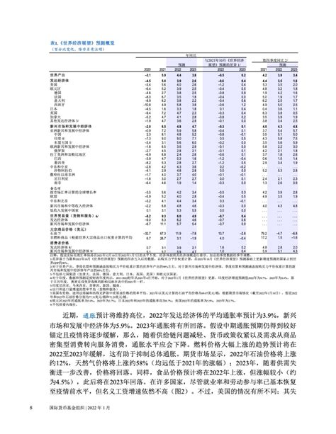 国际货币基金组织：2022年1月世界经济展望更新版 互联网数据资讯网 199it 中文互联网数据研究资讯中心 199it