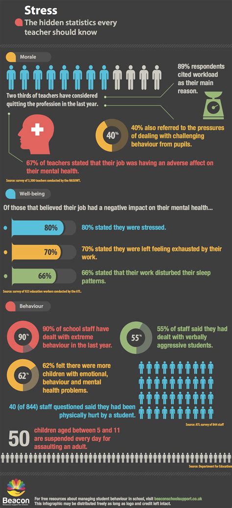 Stress Infographic