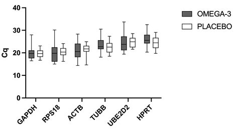 Ijms Free Full Text Identification Of Optimal Reference Genes For