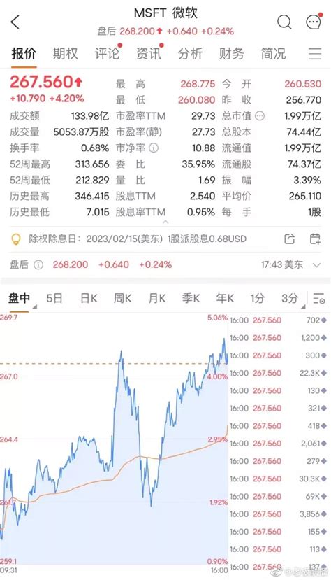 微软市值一夜飙涨5450亿怎么回事 微软市值一夜飙涨5450亿介绍 多特游戏