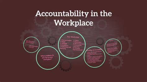 Accountability in the Workplace by Hannah Witt on Prezi