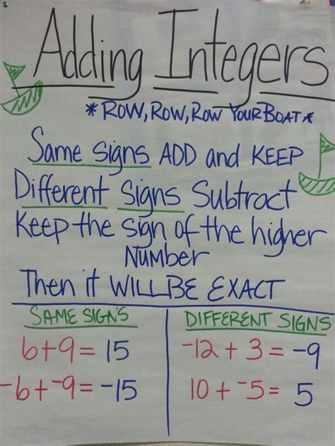 How To Subtract Integers With Different Signs