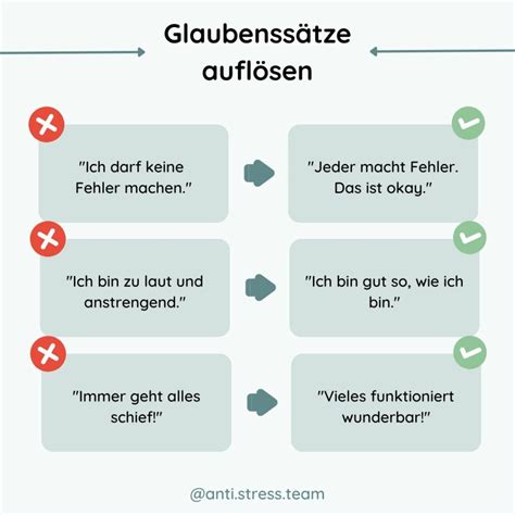 Glaubenssätze auflösen Eine Anleitung funktioniert