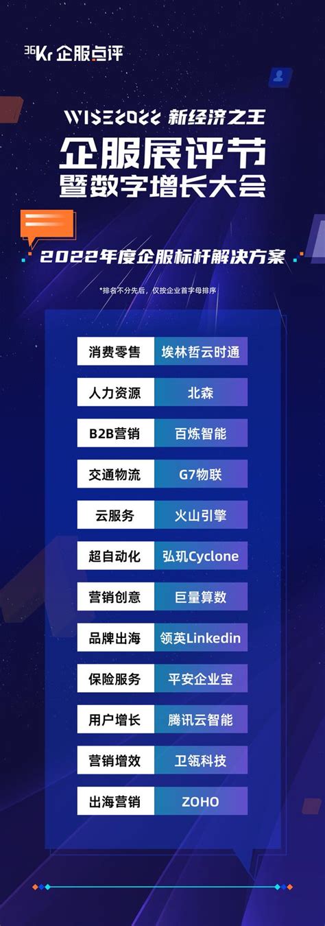 36氪企服點評年度口碑產品與標杆解決方案發佈 每日頭條