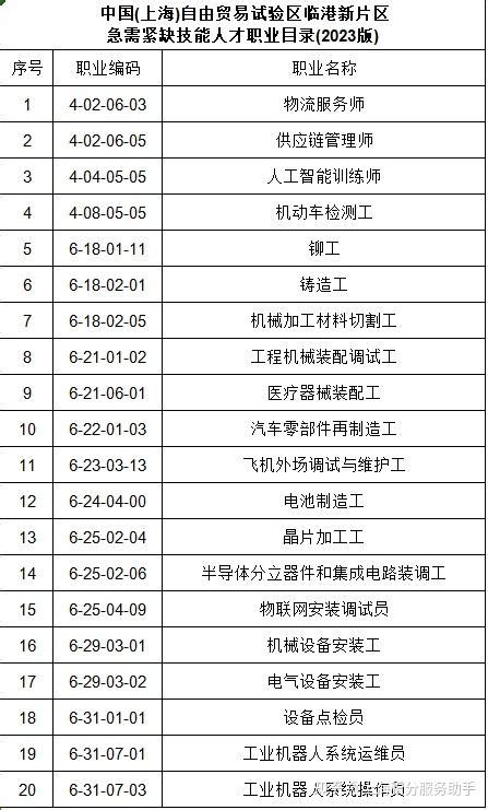 2023上海临港人才落户有什么条件？最新临港落户政策！ 知乎