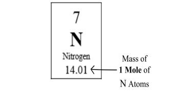 Breslyn.org | Calculating Molar Mass / Molecular Weight)