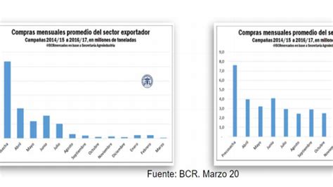 Formalizaron La Baja Temporal De Retenciones A La Soja Y Desde El