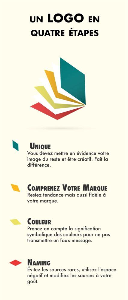 Comment créer un logo professionnel gratuitement pour votre blog