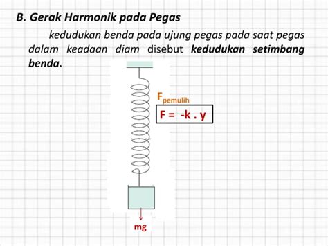 Gerak Harmonik Sederhana Ppt