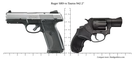 Ruger SR9 vs Taurus 942 2" size comparison | Handgun Hero