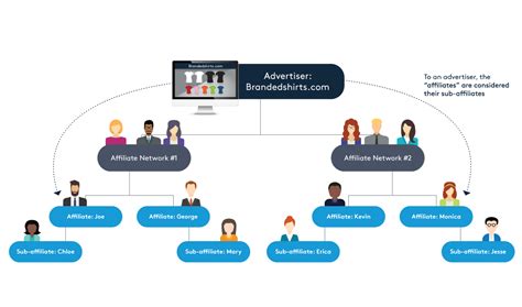 Brand Integrity And Affiliate Marketing Pitfalls To Avoid Cake