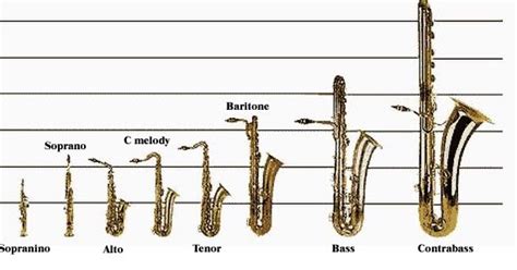 Types Of Saxophone | HowToPlayTheSax.com