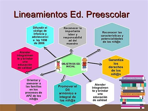 LÍnea De Tiempo EducaciÓn Inicial En Colombia Timeline Timetoast