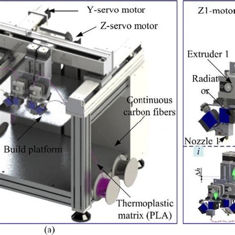 View Of The Multiple Material In Situ Integrated Additive Manufacturing