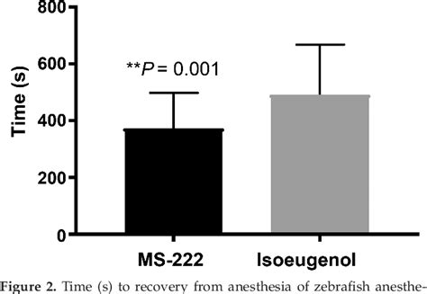 A Comparison Of Buffered Tricaine Methanesulfonate Ms And