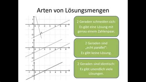 Lösungen linearer Gleichungssysteme YouTube