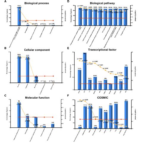 Figure From Bioinformatic Analysis Shows The Correlation Of Hsa Circ