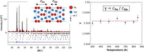 Crystal Structure And High Temperature X Ray Diffraction Study Of