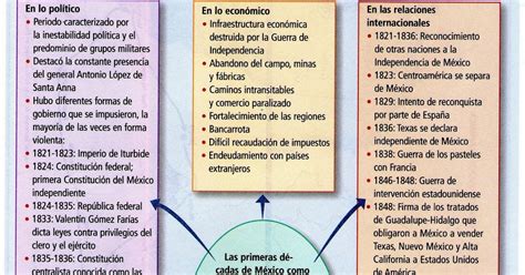 Historia De México Esti 33 Características Del México Independiente