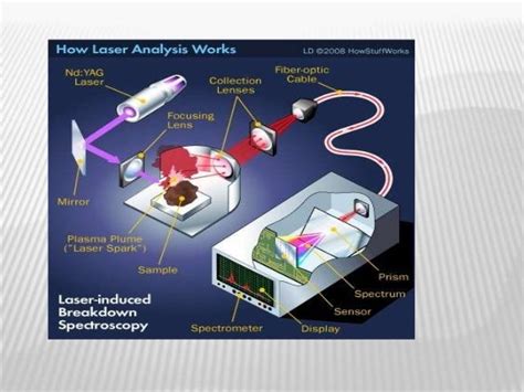 Laser Spectroscopy