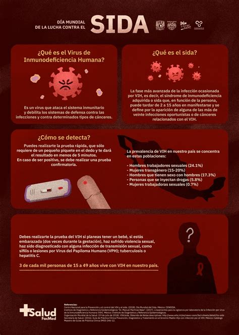 ¿qué Es El Sida Y Cómo Se Detecta Salud Facmed