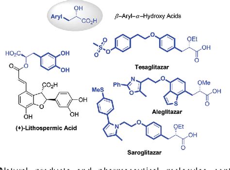 Figure From Palladium Catalyzed C Sp H Arylation Of Lactic Acid