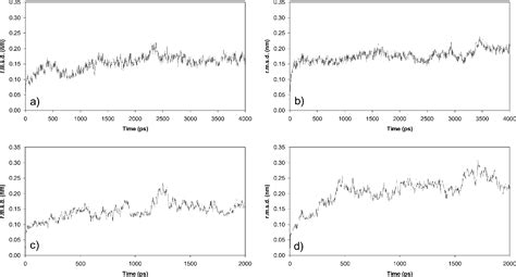 Modeling Electron Transfer Thermodynamics In Protein Complexes