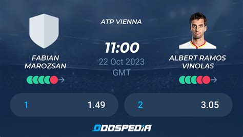 Fabian Marozsan vs Albert Ramos Vinolas» Predictions, Odds, Live Score & Stats