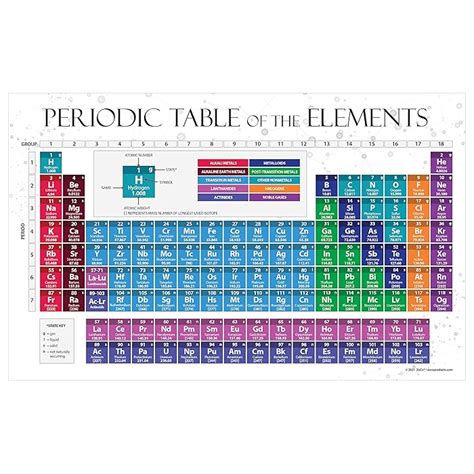 Buy Periodic Table Of The Elements Poster Science Classroom Decor